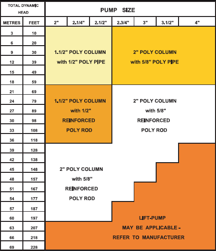 Polyrod Borehole System